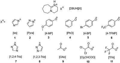 CO2 Absorption by DBU-Based Protic Ionic Liquids: Basicity of Anion Dictates the Absorption Capacity and Mechanism